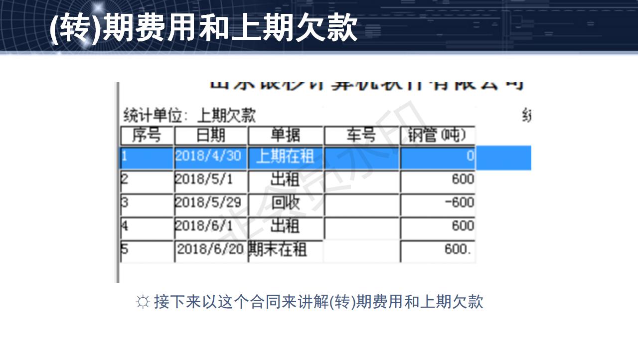 問題20--(轉(zhuǎn))期費(fèi)用、上期欠款和永久欠款