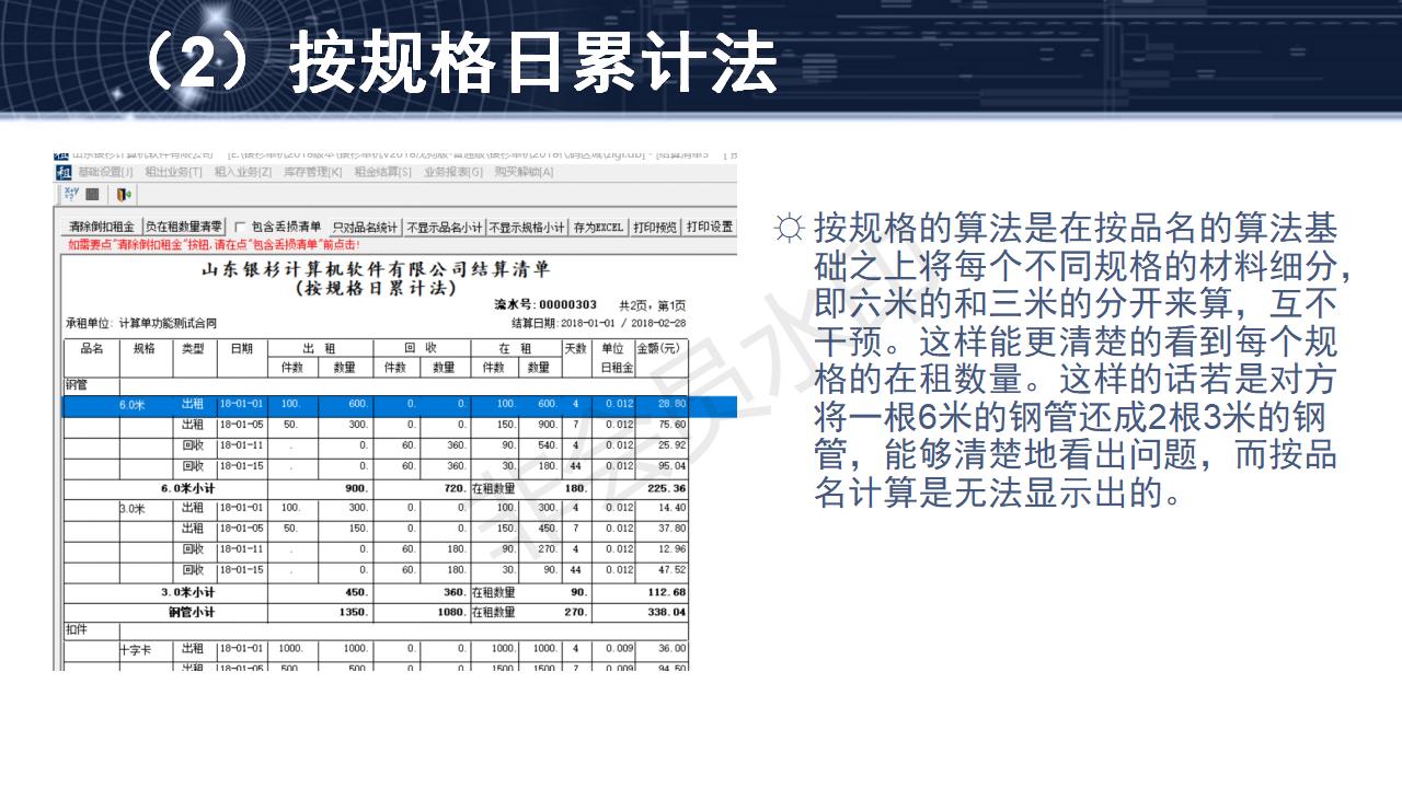 問題14--租金算法